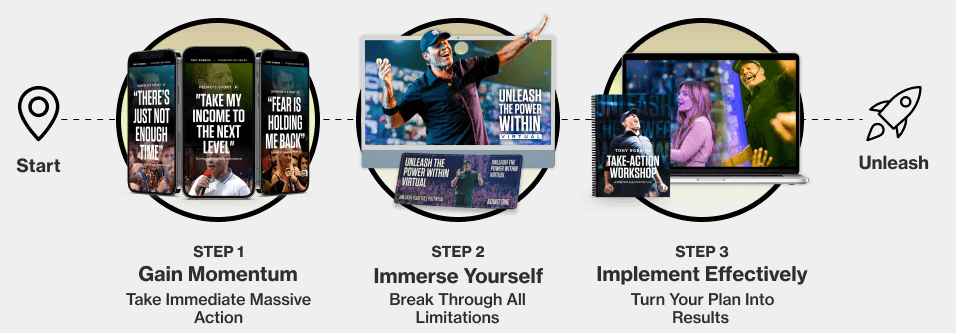 Tony Robbins Curso UPW Virtual 2024 transformacion